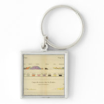 Geological between Paris and Colmar Key Chain