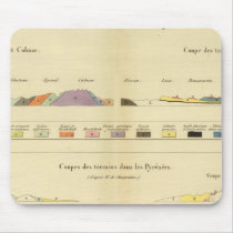 Geological between Paris and Colmar Mousepads