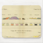 Geological between Paris and Colmar mousepads