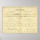 Geological between Paris and Colmar posters