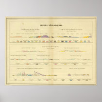Geological between Paris and Colmar