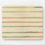 Geological Sections of the Western Colorado Mousepads