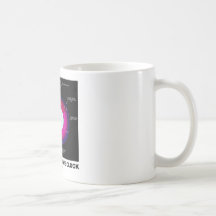 Geological Time Clock (Earth Science) Coffee Mug