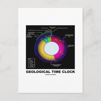 Earth Timeline Clock