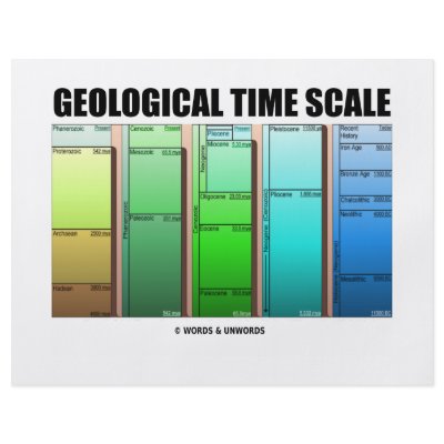 geologic time scale poster. Geological Time Scale