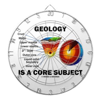 Geology Is A Core Subject (Earth Science Attitude)