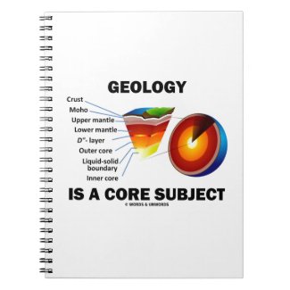Geology Is A Core Subject (Earth Science Attitude)