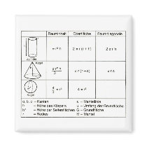 Geometrie 4 magnets