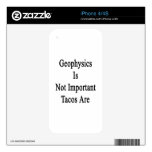 Geophysics Is Not Important Tacos Are Skins For The iPhone 4S