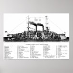 German Armored Cruiser Posters