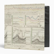 German Rivers Vinyl Binders