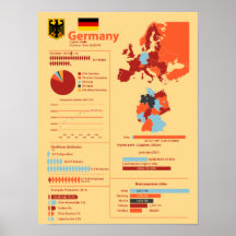 Germany Infographic Posters