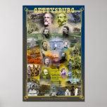 Gettysburg 150th Anniversary  Poster