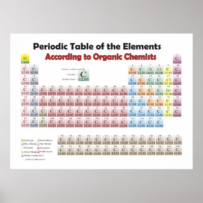 Chemical Reactions Poster
