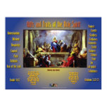 Gifts and Fruits of the Holy Spirit Poster