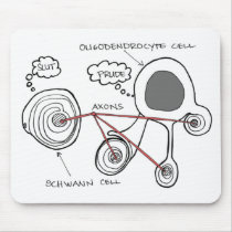Glial Cells Mouse Pad mousepads by bumpybrains Glial Cells Mouse Pad mousepads