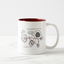 Glial Cells Mug