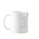 GOD'S PROMISES, BELIEF" I have come into the wo... mugs