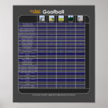 Goofball and Terrain Modifier Chart Poster