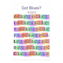 Got Blues? Guitar Scales Poster posters by bherrel Got Blues? Guitar Scales Poster posters