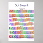 Got Blues? Guitar Scales Poster