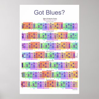 Got Blues? Guitar Scales Poster