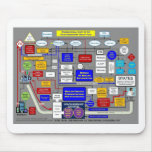 Government Health Care System Mousepads