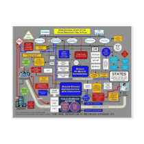 Government Health Care System postcards