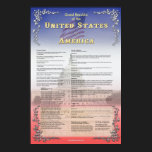 Grand Republic of the USA posters