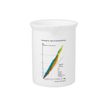 Graph of Isotopes by Type of Nuclear Decay Drink Pitchers