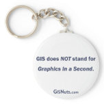 Graphics in a Second Keychain keychains
