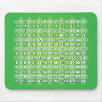 Green Multiplication Table Mouse Pad
