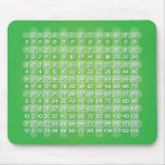 Green Multiplication Table Mouse Pad