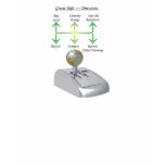 Green Shift Directions - Tank Top