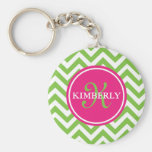 Green with Envy Key Chain