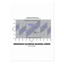 Gregorian Calendar Seasonal Error (Earth Science) Postcard