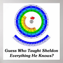 Guess Who Taught Sheldon Everything He Knows? Print