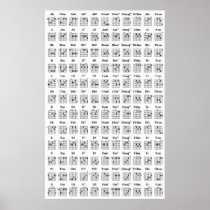 Guitar Chord Chart