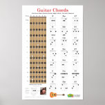 Guitar Chords and Fretboard Poster posters