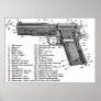 Gun Diagram Posters