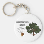 Guns don't kill Turkeys Pilgrims Do Keychain