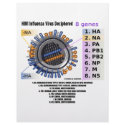 H1N1 Influenza Virus Deciphered (Health) letterhead