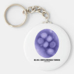 H1N1 Influenza Virus Key Chain