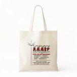 HAARP is super heating the ionosphere bag