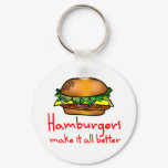 Hamburger Lover
