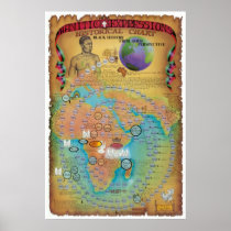 Hamitic, Shemitic and Japheth Chart Posters