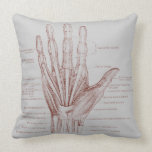 Hand fingers muscles - anatomy throw pillow