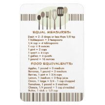 Handy Kitchen Guide for Recipes Magnet