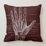 heart and hand - anatomy pillows