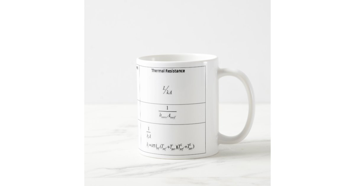 HEAT TRANSFER COFFEE MUG Zazzle